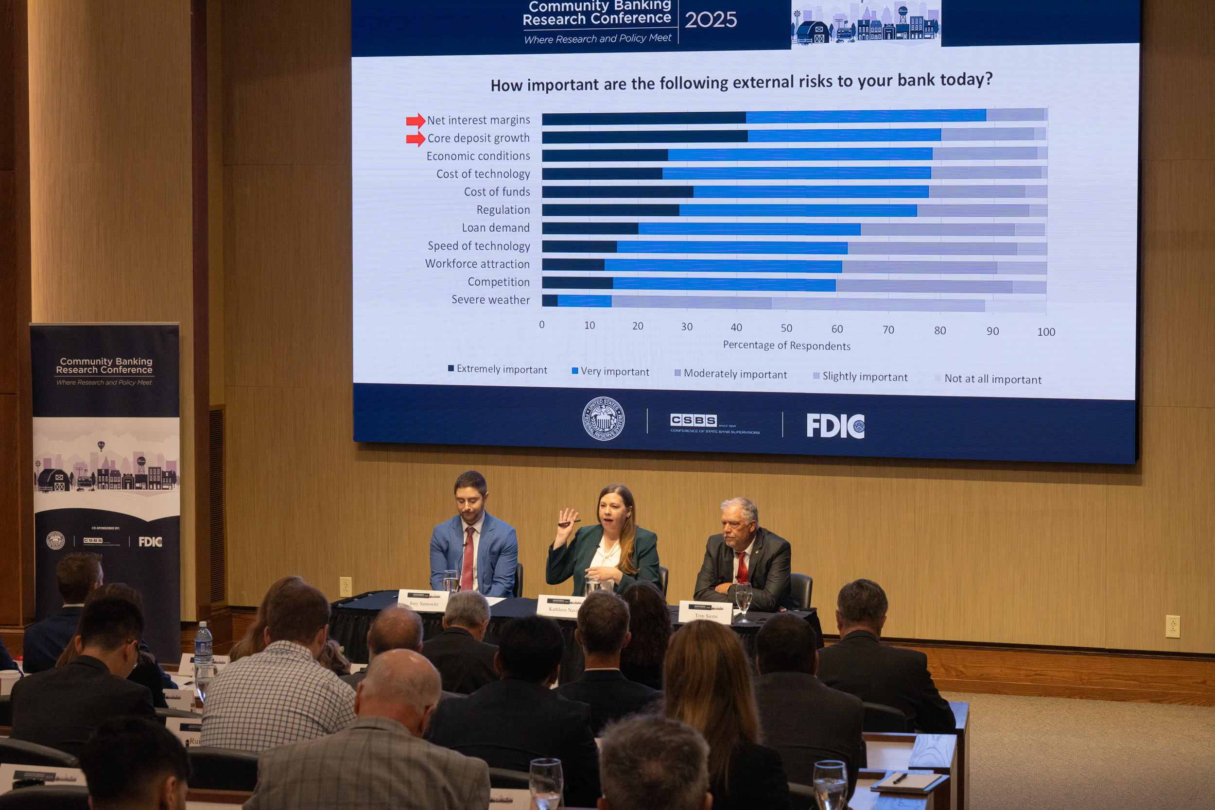 Annual Survey Results