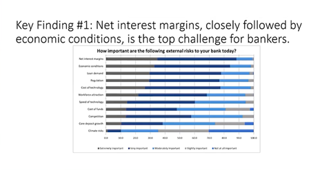 CSBS National Survey  Covington and Siems